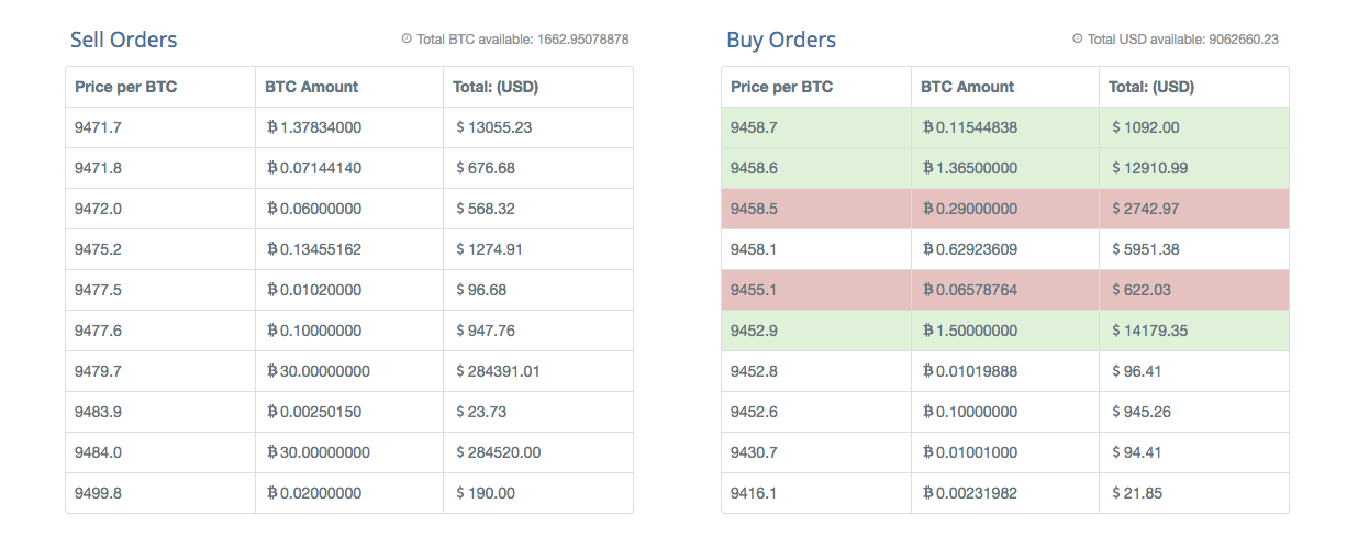 Getting Started With Bitcoin And CryptoCurrencies, A Beginner's Guide