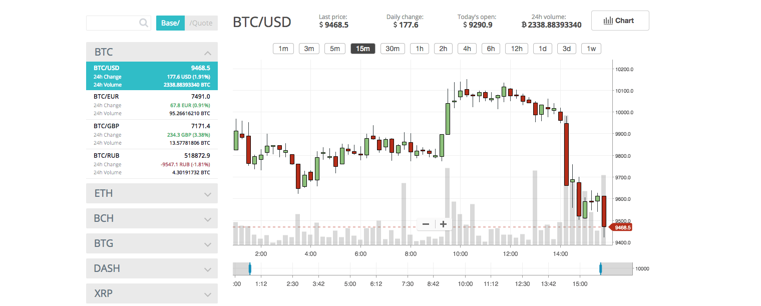 Getting Started With Bitcoin And CryptoCurrencies, A Beginner's Guide